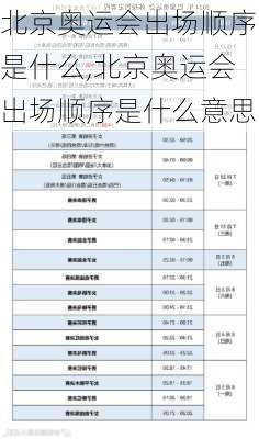 北京奥运会出场顺序是什么,北京奥运会出场顺序是什么意思