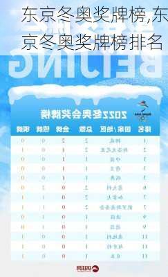 东京冬奥奖牌榜,东京冬奥奖牌榜排名