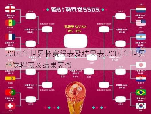 2002年世界杯赛程表及结果表,2002年世界杯赛程表及结果表格