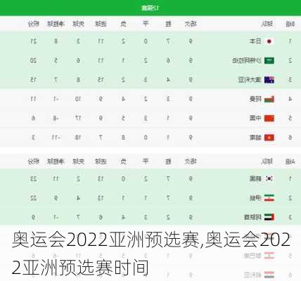 奥运会2022亚洲预选赛,奥运会2022亚洲预选赛时间