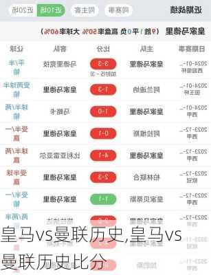 皇马vs曼联历史,皇马vs曼联历史比分