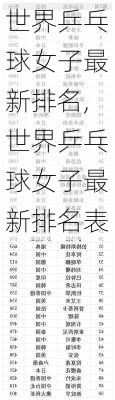 世界乒乓球女子最新排名,世界乒乓球女子最新排名表