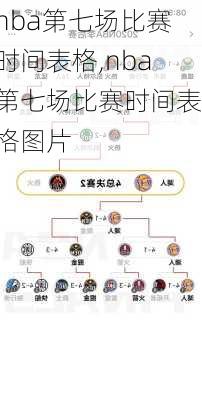 nba第七场比赛时间表格,nba第七场比赛时间表格图片
