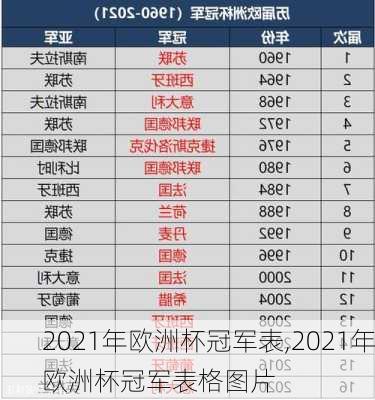 2021年欧洲杯冠军表,2021年欧洲杯冠军表格图片