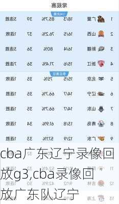 cba广东辽宁录像回放g3,cba录像回放广东队辽宁