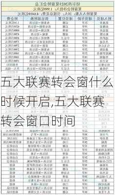 五大联赛转会窗什么时候开启,五大联赛转会窗口时间