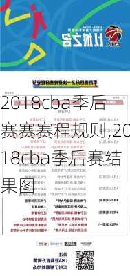 2018cba季后赛赛赛程规则,2018cba季后赛结果图