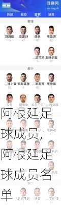 阿根廷足球成员,阿根廷足球成员名单