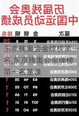东京残奥会金牌榜第一名,东京残奥会金牌榜第一名是谁