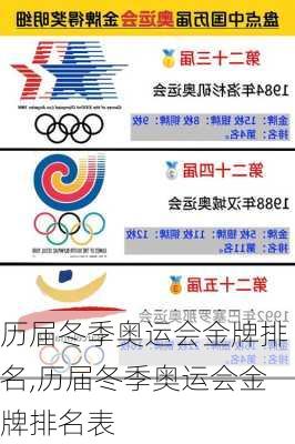 历届冬季奥运会金牌排名,历届冬季奥运会金牌排名表