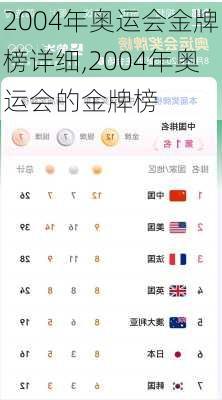2004年奥运会金牌榜详细,2004年奥运会的金牌榜