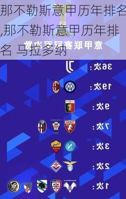 那不勒斯意甲历年排名,那不勒斯意甲历年排名 马拉多纳