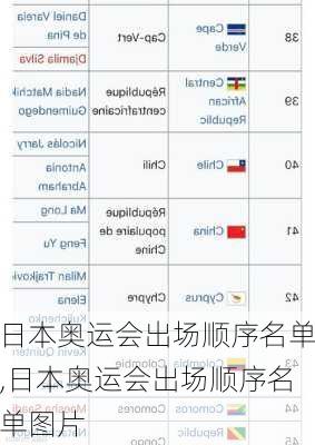 日本奥运会出场顺序名单,日本奥运会出场顺序名单图片