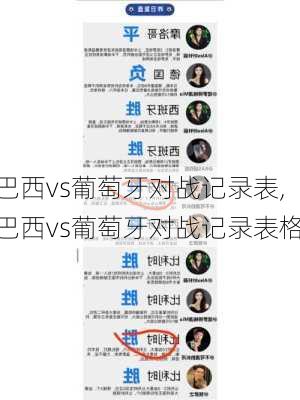 巴西vs葡萄牙对战记录表,巴西vs葡萄牙对战记录表格