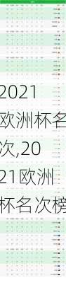 2021欧洲杯名次,2021欧洲杯名次榜