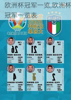 欧洲杯冠军一览,欧洲杯冠军一览表