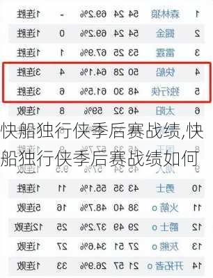 快船独行侠季后赛战绩,快船独行侠季后赛战绩如何