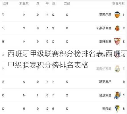 西班牙甲级联赛积分榜排名表,西班牙甲级联赛积分榜排名表格