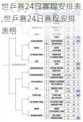 世乒赛24日赛程安排表,世乒赛24日赛程安排表格