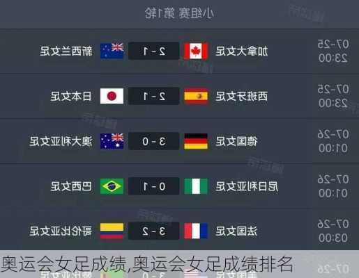 奥运会女足成绩,奥运会女足成绩排名