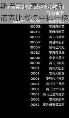 斯诺克比赛奖金,斯诺克比赛奖金排行榜