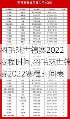 羽毛球世锦赛2022赛程时间,羽毛球世锦赛2022赛程时间表