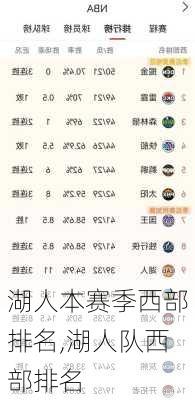 湖人本赛季西部排名,湖人队西部排名