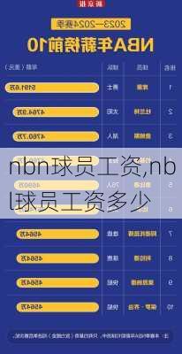 nbn球员工资,nbl球员工资多少