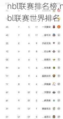 nbl联赛排名榜,nbl联赛世界排名