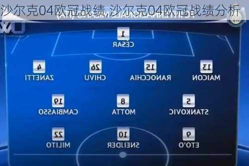 沙尔克04欧冠战绩,沙尔克04欧冠战绩分析