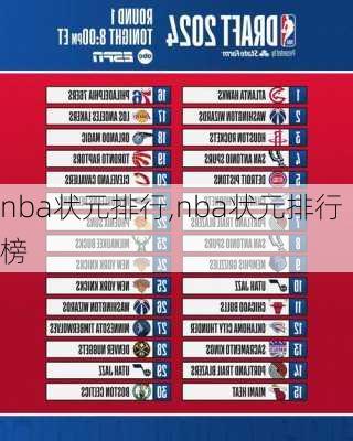 nba状元排行,nba状元排行榜