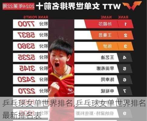 乒乓球女单世界排名,乒乓球女单世界排名最新排名表