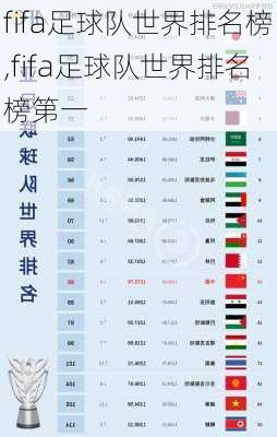 fifa足球队世界排名榜,fifa足球队世界排名榜第一