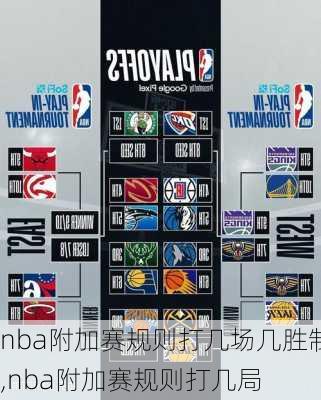nba附加赛规则打几场几胜制,nba附加赛规则打几局