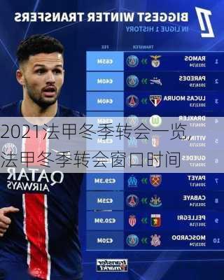 2021法甲冬季转会一览,法甲冬季转会窗口时间
