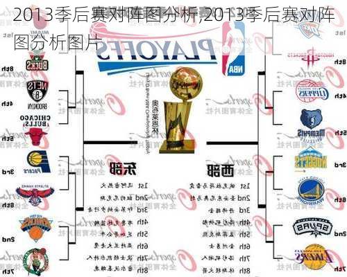 2013季后赛对阵图分析,2013季后赛对阵图分析图片