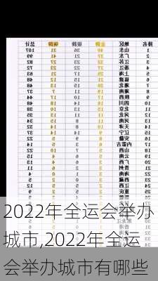 2022年全运会举办城市,2022年全运会举办城市有哪些