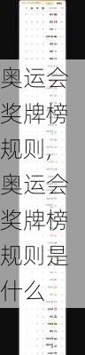 奥运会奖牌榜规则,奥运会奖牌榜规则是什么