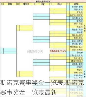 斯诺克赛事奖金一览表,斯诺克赛事奖金一览表最新