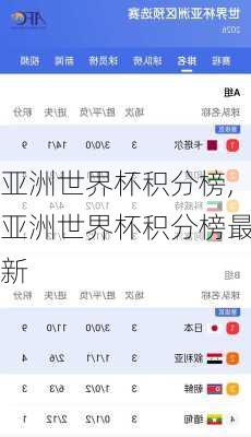 亚洲世界杯积分榜,亚洲世界杯积分榜最新