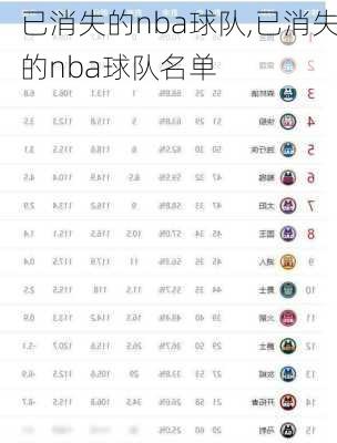 已消失的nba球队,已消失的nba球队名单