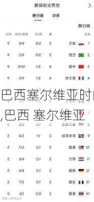 巴西塞尔维亚时间,巴西 塞尔维亚