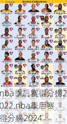 nba季后赛得分榜2022,nba季后赛得分榜2024