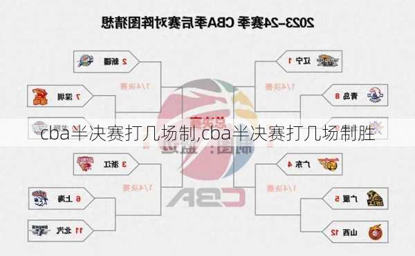cba半决赛打几场制,cba半决赛打几场制胜