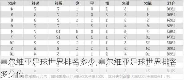 塞尔维亚足球世界排名多少,塞尔维亚足球世界排名多少位