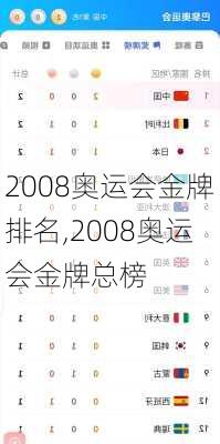 2008奥运会金牌排名,2008奥运会金牌总榜