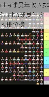 nba球员年收入排位,nba球员年收入排位榜