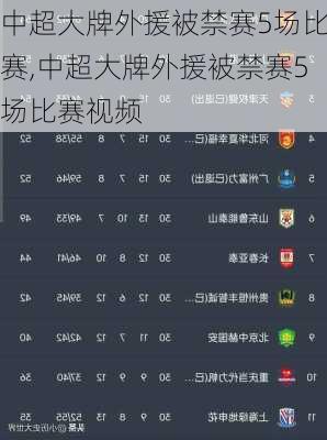 中超大牌外援被禁赛5场比赛,中超大牌外援被禁赛5场比赛视频
