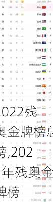 2022残奥金牌榜总榜,2021年残奥金牌榜