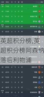 英超积分榜,英超积分榜阿森纳落后利物浦